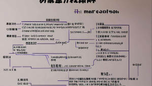 源码有什么用?，源码可以用来干嘛