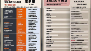 优化网站排名方法教程，专业网站优化价格